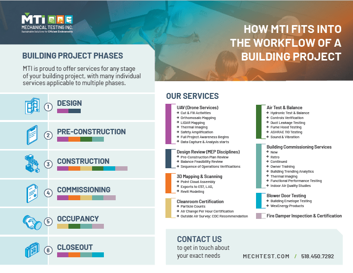 Resources Mechanical Testing, Inc.